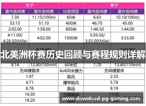 北美洲杯赛历史回顾与赛程规则详解
