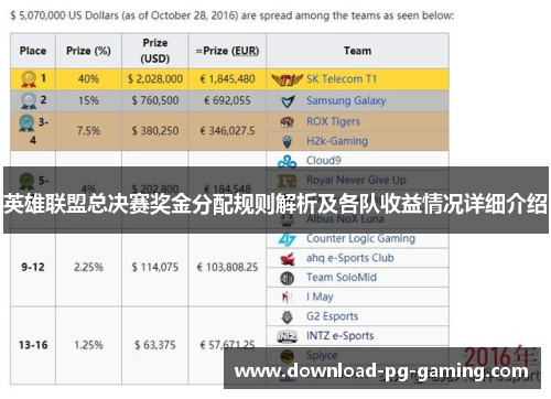 英雄联盟总决赛奖金分配规则解析及各队收益情况详细介绍