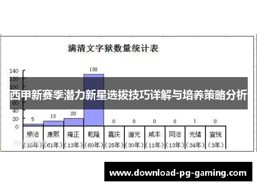 西甲新赛季潜力新星选拔技巧详解与培养策略分析